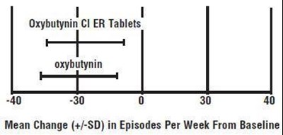 Figure 3 (Oxybutynin 04)