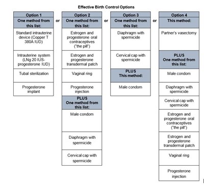 Birth_Control_Options.jpg Effective Birth Control Options - Birth Control Options