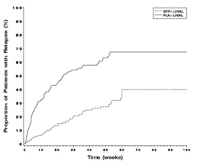quetiapine-tabs-8470-8471-8472-8472-8474-2.jpg Figure 1 - quetiapine tabs 8470 8471 8472 8472 8474 2