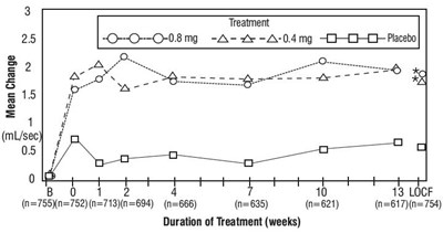 Tamsulosin-fig3a (Tamsulosin Fig3a)