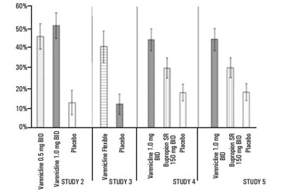 Vareniclinefigure1 (Vareniclinefigure1)