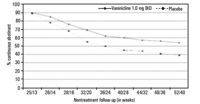 Vareniclinefigure3 (Vareniclinefigure3)