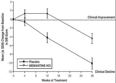 Figure3 (Memantinehcltab Figure 04)