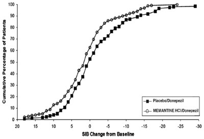 Figure8 (Memantinehcltab Figure 09)