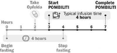 Figure 1 (Pombiliti 01)