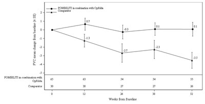 Figure 2 (Pombiliti 02)