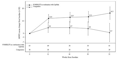 Figure 3 (Pombiliti 03)
