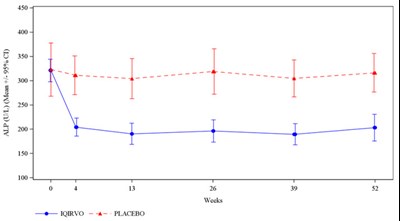 Figure 1 (Elafibranor 02)