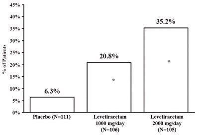 14 (Levetiracetam Tablets Usp 4)