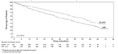 Figure2 (Figure2)
