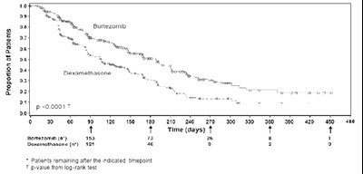 Figure3 (Figure3)