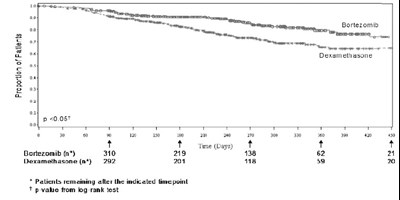 Figure4 (Figure4)