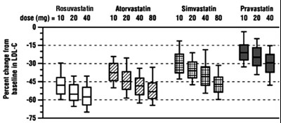 Figure-3 (Rosuvastatin Fig 3)