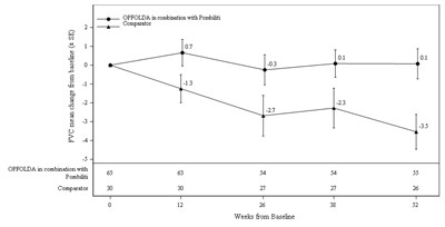 Figure 2 (Opfolda 03)