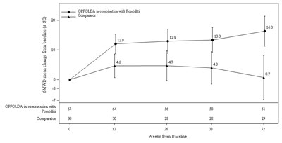 Figure 3 (Opfolda 04)