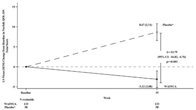 Figure_3 (Figure 3)