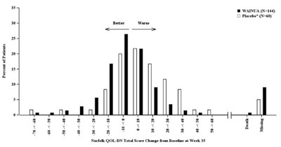 Figure_4 (Figure 4)