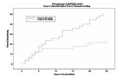 image description - tramadol hcl tabs figure 02