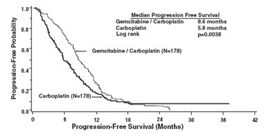 gemcitabine-injection-2.jpg Figure 1 - gemcitabine injection 2