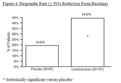 9e9e646c-9d55-4222-b3ea-50f46519cf9b-08.jpg Figure 4: Responder Rate (greater than or equal to 50% Reduction from Baseline) - 9e9e646c 9d55 4222 b3ea 50f46519cf9b 08
