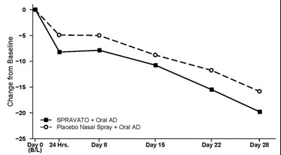 Figure 4 (Spravato 13)