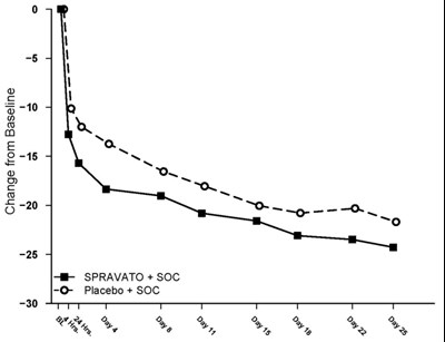 Figure 7 (Spravato 15a)