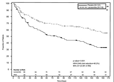 Laco-fig3-a (Laco Fig3 A)