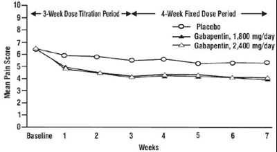 Figure 2 (Gabapentin 03)