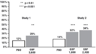 Figure 3 (Gabapentin 04)