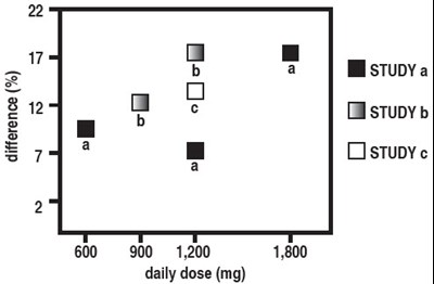 Figure 4 (Gabapentin 05)
