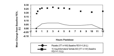 Figure-1-week-0 (Figure 1 Week 0)