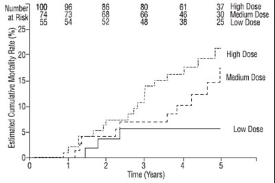 Figure1 (Sildenafil Figure 1)