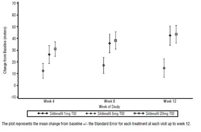 Sildenafil-figure-7 (Sildenafil Figure 7)