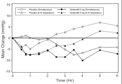 Figure 2 - vardenafil figure2
