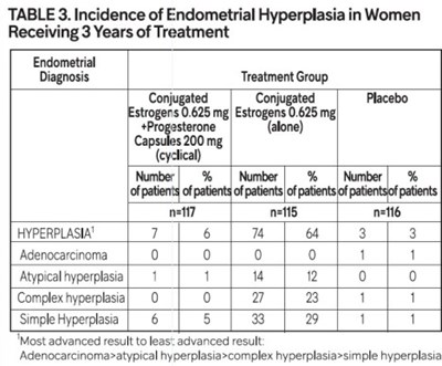 progesterone-capsules-04.jpg Table 3 - progesterone capsules 04