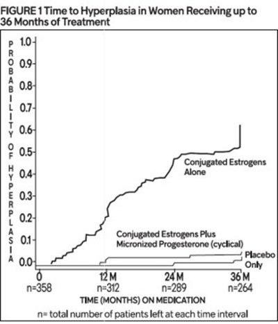 progesterone-capsules-05.jpg Figure 1 - progesterone capsules 05
