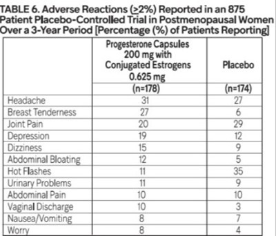 progesterone-capsules-08.jpg Table 6 - progesterone capsules 08