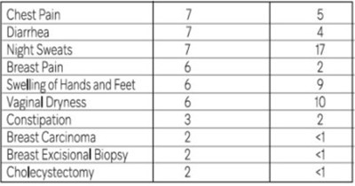 progesterone-capsules-09.jpg Table 6 - progesterone capsules 09