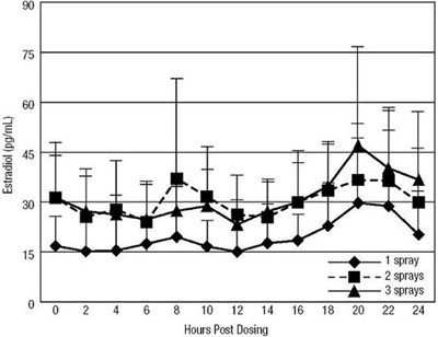 Image Of Figure 1 (Evamist 02)