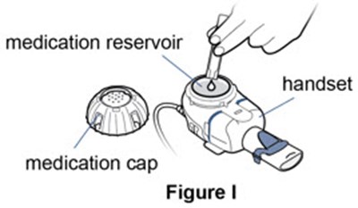 Figure I - pulmozyme 35