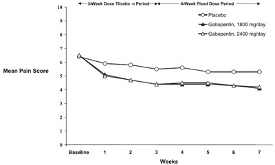 3db34064-46bf-470d-aa9a-66c363c27fa6-04.jpg Figure 2. Weekly Mean Pain Scores (Observed Cases in ITT Population): Study 2 - 3db34064 46bf 470d aa9a 66c363c27fa6 04