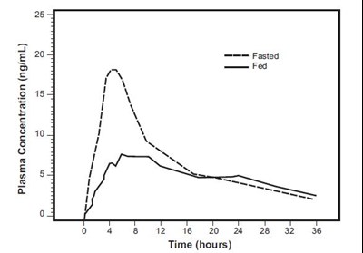 Fig (Tamsulosin Fig 1)