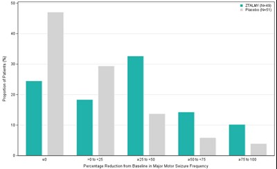 Figure 1 (Ztalmy 02)