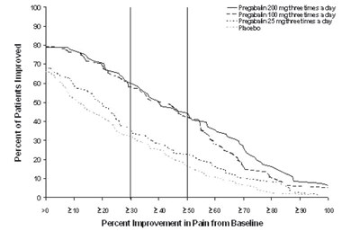 Figure 1 (Pregabalin 02)