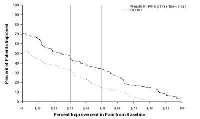 Figure 2 (Pregabalin 03)