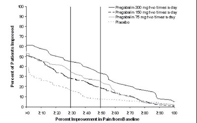 Figure 3 (Pregabalin 04)