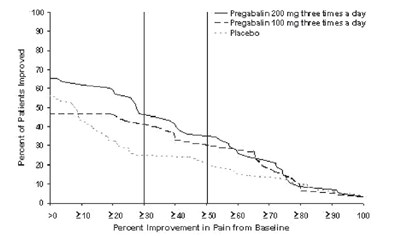 Figure 4 (Pregabalin 05)
