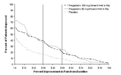 Figure 5 (Pregabalin 06)