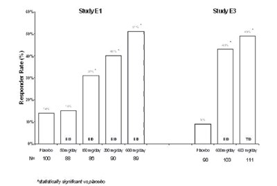 Figure 6 (Pregabalin 07)