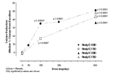 Figure 7 (Pregabalin 08)